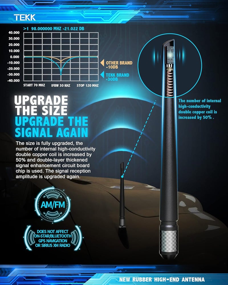 tekk Carbon Fiber Short Antenna Compatible with 2000-2010 Jeep Grand Cherokee / 2007-2017 Jeep Patriot / 7.9 Inches Premium Flexible Rubber/Designed for Enhance FM/AM Radio Signal Reception - Image 3